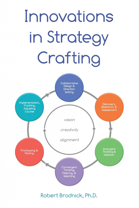 INNOVATIONS IN STRATEGY CRAFTING