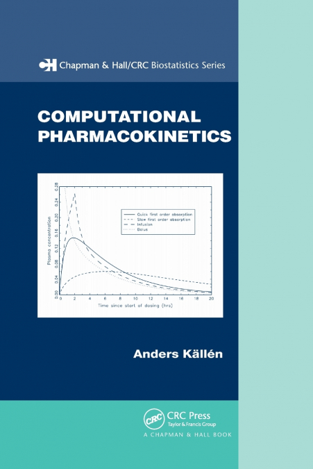COMPUTATIONAL PHARMACOKINETICS