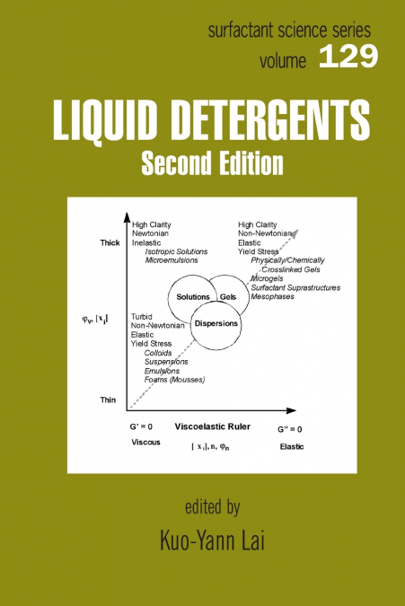 LIQUID DETERGENTS