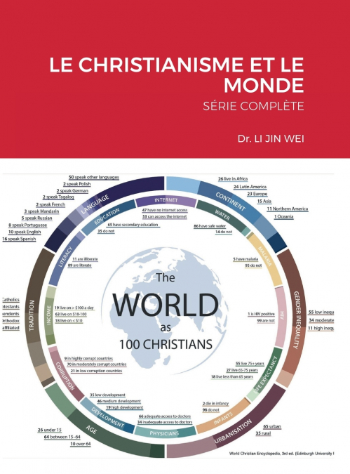 CHRISTIANITY & THE WORLD