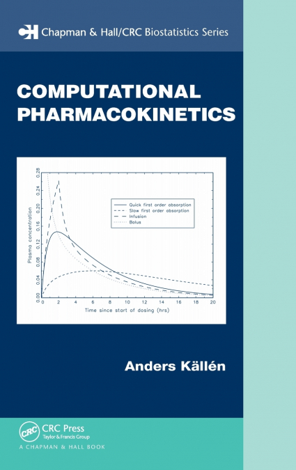 COMPUTATIONAL PHARMACOKINETICS