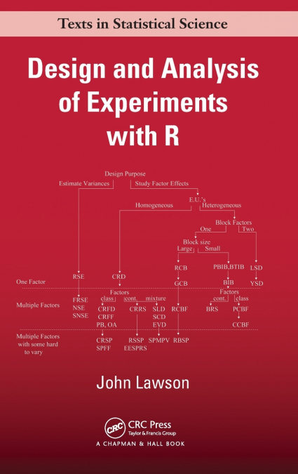 DESIGN AND ANALYSIS OF EXPERIMENTS WITH R