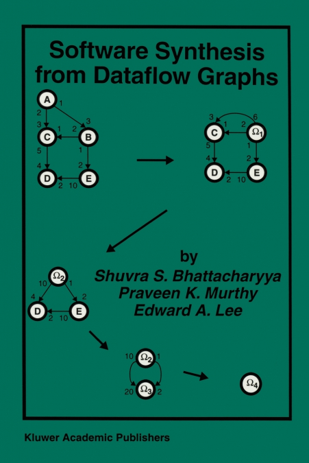 SOFTWARE SYNTHESIS FROM DATAFLOW GRAPHS