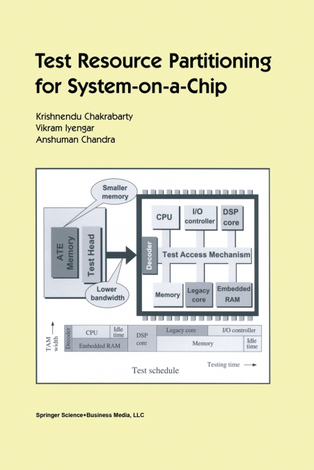 TEST RESOURCE PARTITIONING FOR SYSTEM-ON-A-CHIP