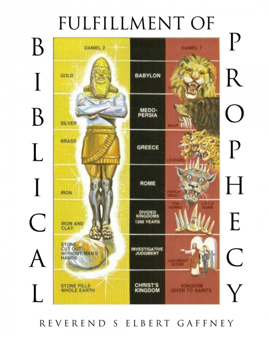 FULFILLMENT OF BIBLICAL PROPHECY