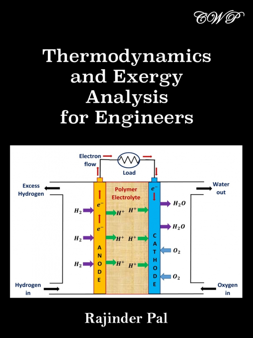 FUNDAMENTALS OF TRANSPORT PHENOMENA