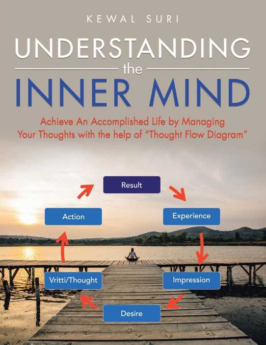 UNDERSTANDING THE INNER MIND