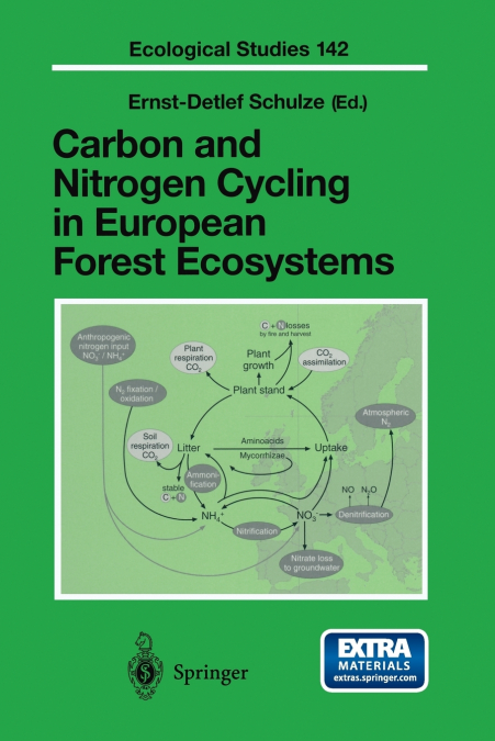 CARBON AND NITROGEN CYCLING IN EUROPEAN FOREST ECOSYSTEMS [W