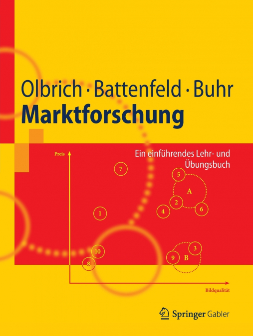 MARKTFORSCHUNG