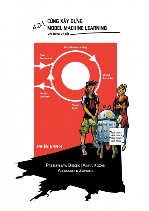 4.0.1 CUNG XAY D?NG MODEL MACHINE LEARNING V?I BETA VA BIT