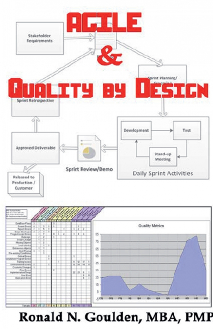 AGILE AND QUALITY BY DESIGN