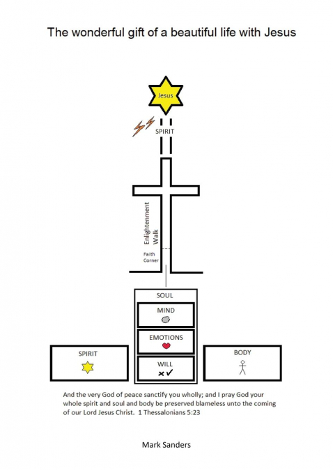 The wonderful gift of a beautiful life with Jesus