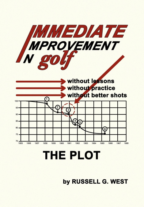 Immediate Improvement In Golf