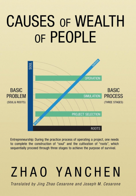 Causes of Wealth of People