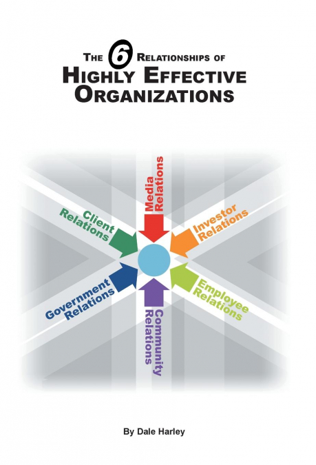The 6 Relationships of Highly Effective Organizations