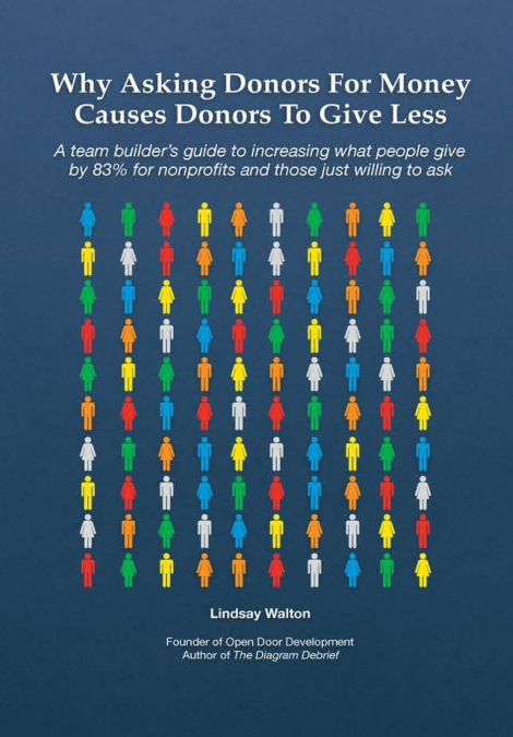 Why Asking Donors For Money Causes Donors To Give Less