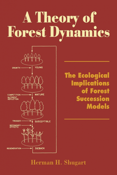 A Theory of Forest Dynamics