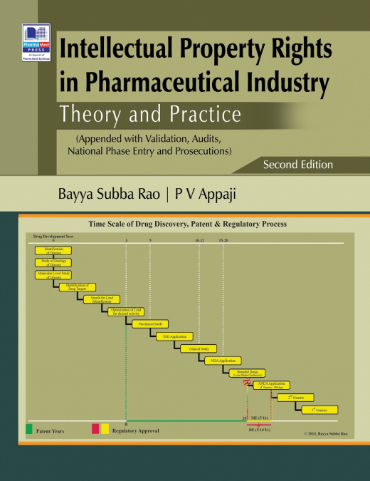 Intellectual Property Rights in Pharmaceutical Industry