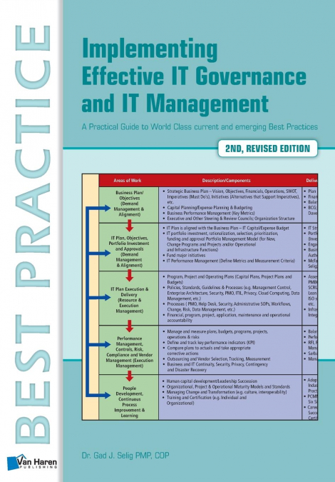 Implementing Effective IT Governance and IT Management