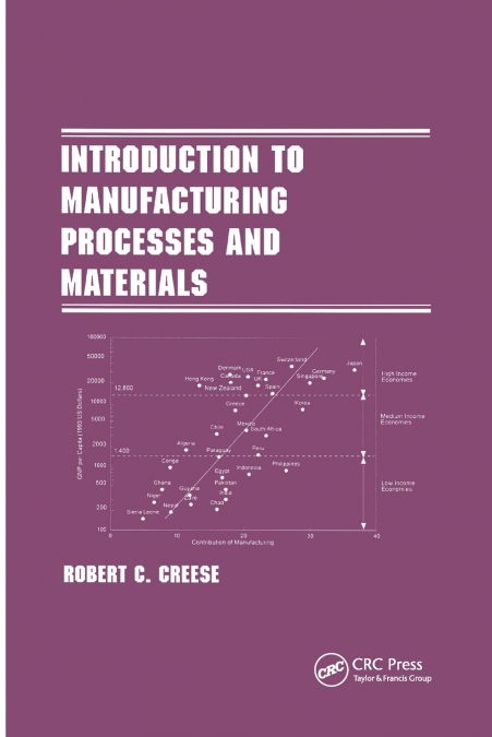 Introduction to Manufacturing Processes and Materials