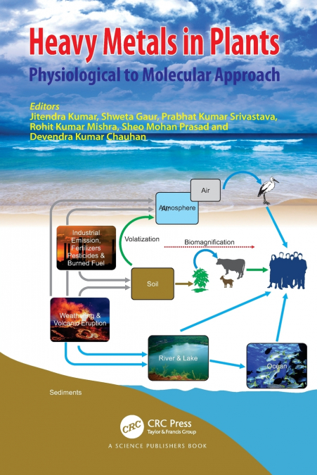 Heavy Metals in Plants