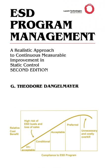 ESD Program Management
