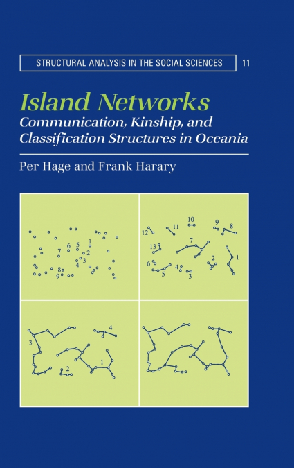 Island Networks
