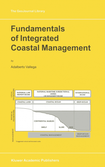 Fundamentals of Integrated Coastal Management