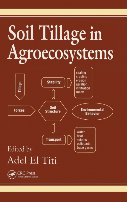 Soil Tillage in Agroecosystems