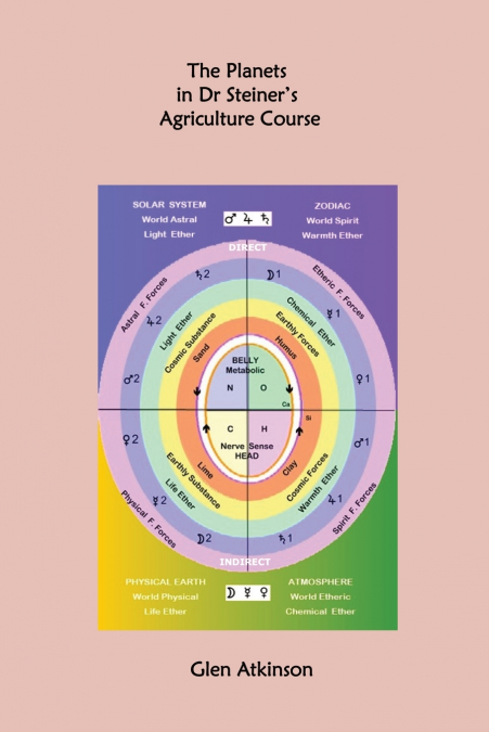 The Planets in Dr Steiner’s Agriculture Course