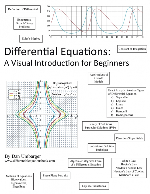 Differential Equations