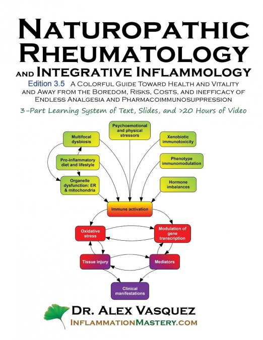 Naturopathic Rheumatology and Integrative Inflammology V3.5