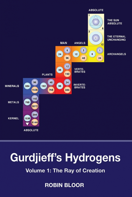 Gurdjieff’s Hydrogens Volume 1