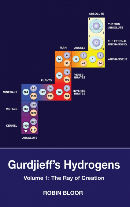 Gurdjieff’s Hydrogens