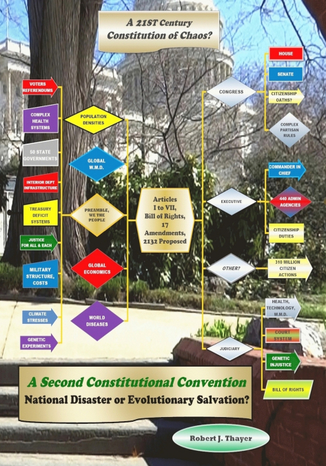 A Second Constitutional Convention   National Disaster or Evolutionary Salvation