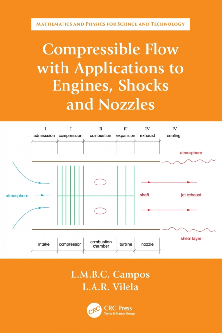 Compressible Flow with Applications to Engines, Shocks and Nozzles