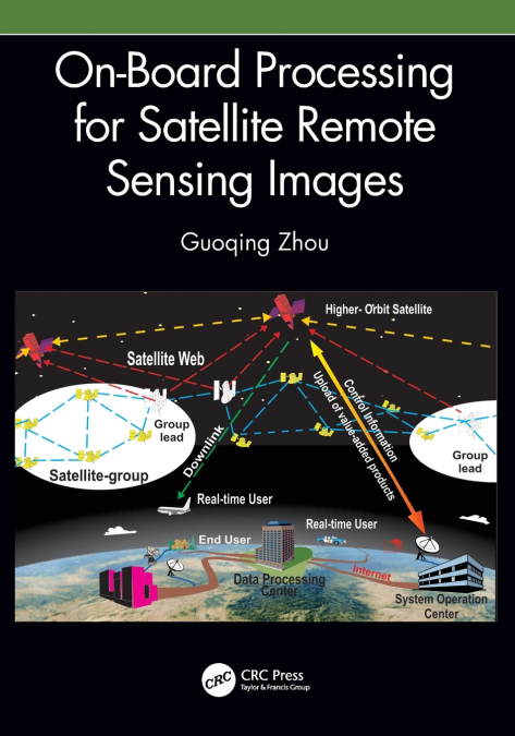 On-Board Processing for Satellite Remote Sensing Images