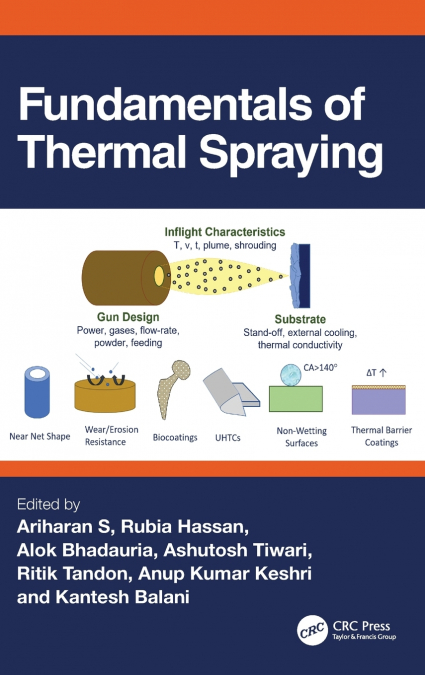 Fundamentals of Thermal Spraying