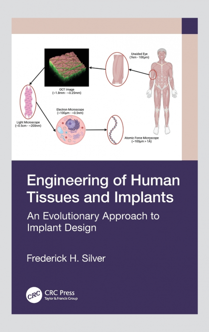 Engineering of Human Tissues and Implants