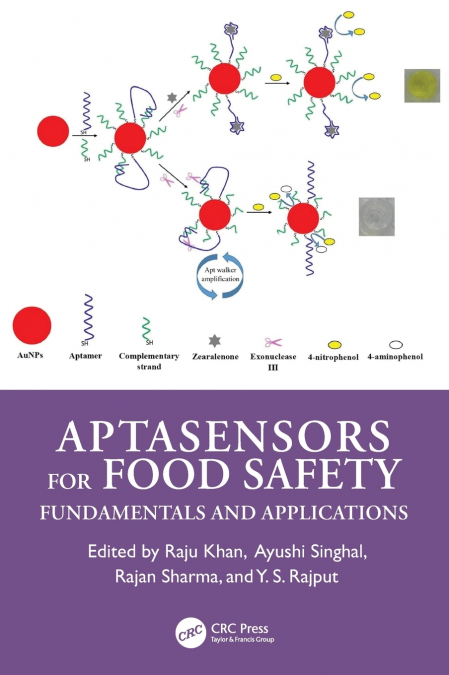 Aptasensors for Food Safety