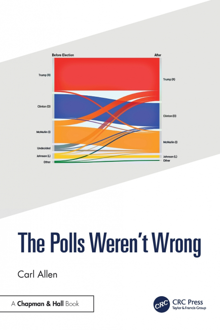 The Polls Weren’t Wrong