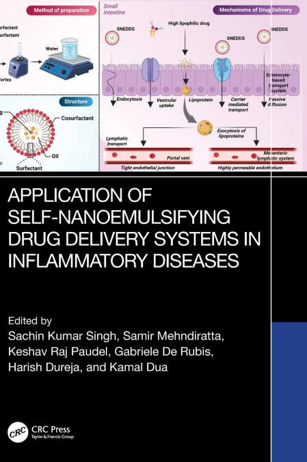 Application of Self-Nanoemulsifying Drug Delivery Systems in Inflammatory Diseases