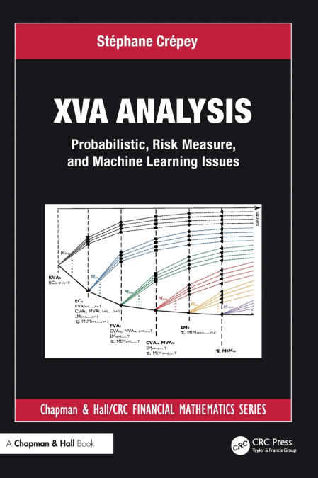 XVA Analysis