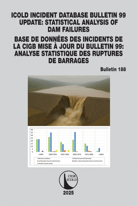 ICOLD Incident database Bulletin 99 update / Base de données des incidents de la CIGB Mise à jour du Bulletin 99