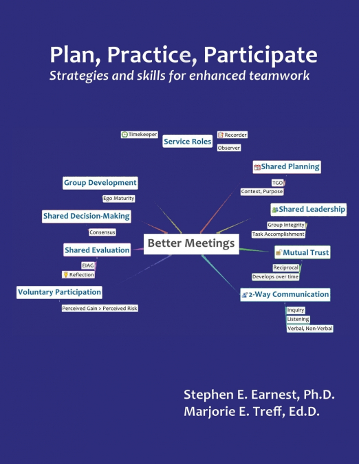 Plan, Practice, Participate