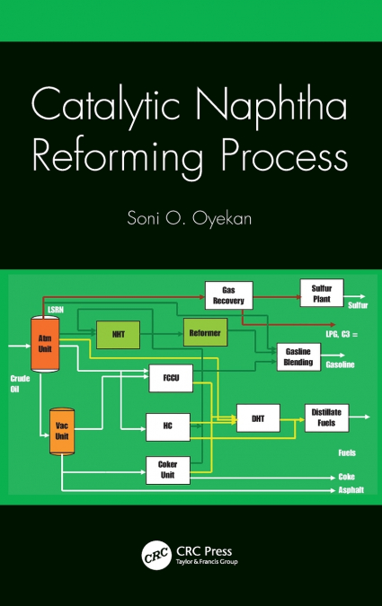Catalytic Naphtha Reforming Process