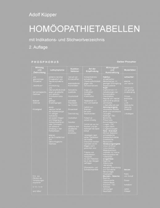 Homöopathietabellen mit Indikations- und Stichwortverzeichnis