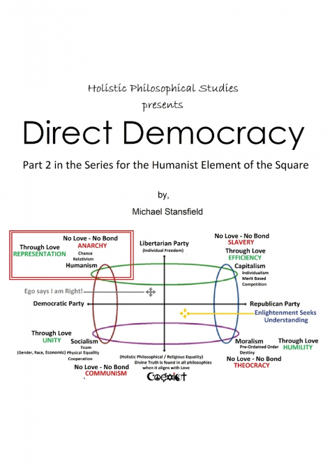 Holistic Philosophical Studies presents Direct Democracy