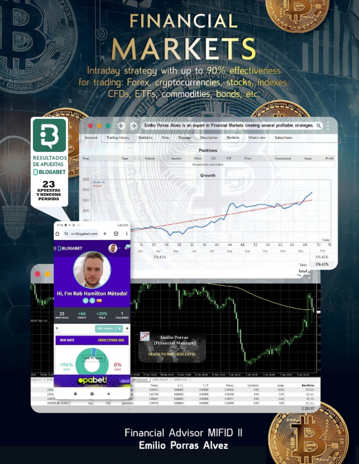 FINANCIAL MARKETS, Intraday Strategy with Up to 90% Effectiveness for Trading