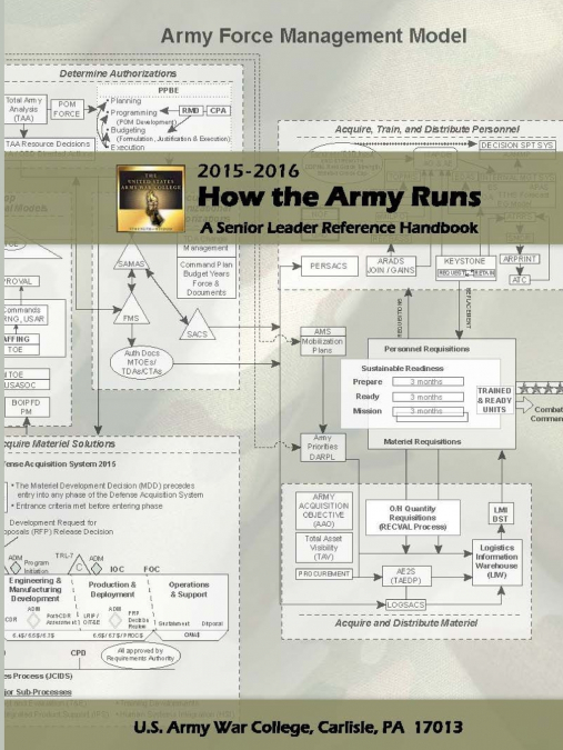 How the Army Runs